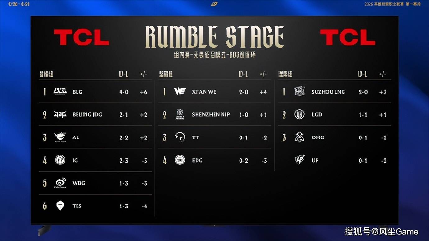 开云体育-包含TheShy连续十二场比赛得分超过绝杀，瑞士队挑战极限！的词条